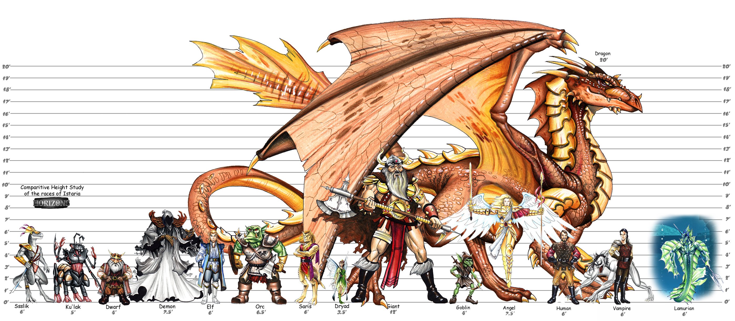 Размеры дракона и человека